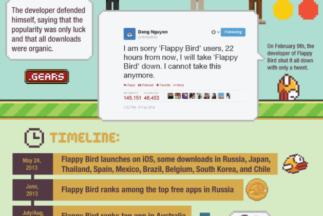 [INFOGRAPHIC] Flappy Bird: A legend in its own time
