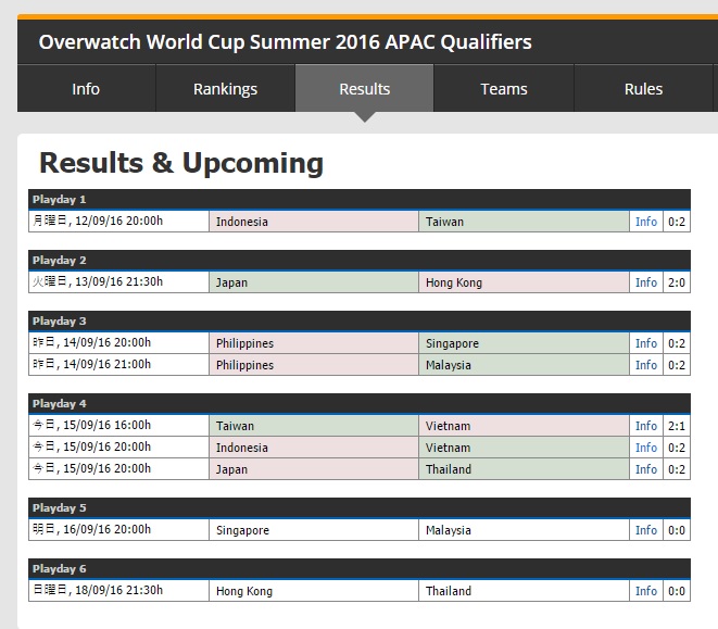 Hasil Kualifikasi Tim Asia Pasifik Hingga Tanggal 15 September 2016