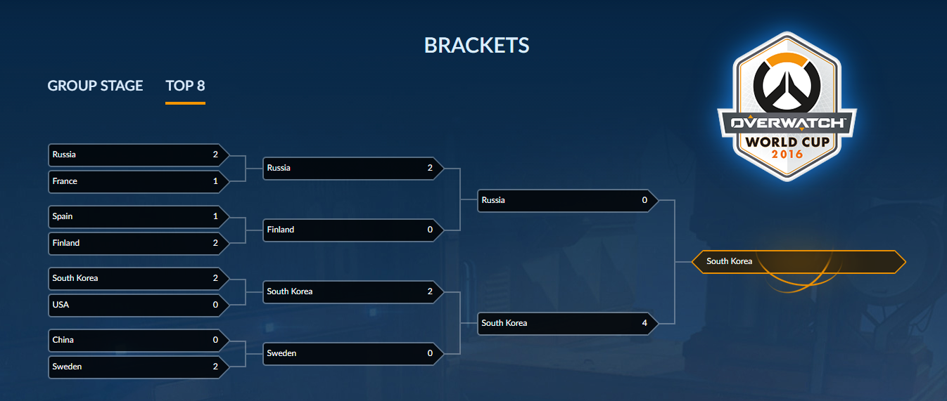 Overwatch world cup 2023. Bracket группа. Overwatch BLIZZCON Russia.