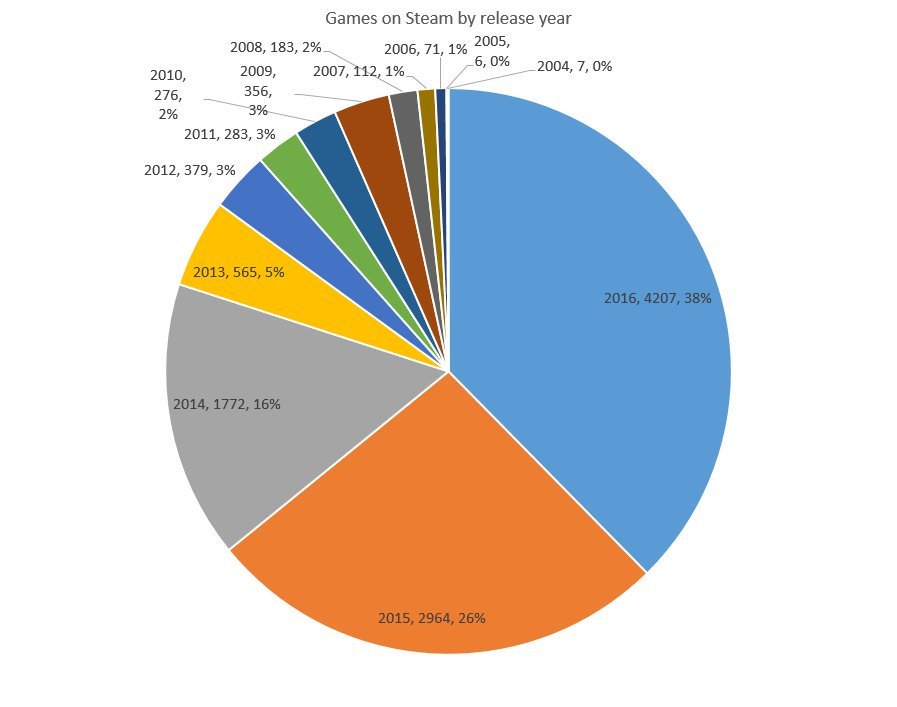 number of releases on steam 2017