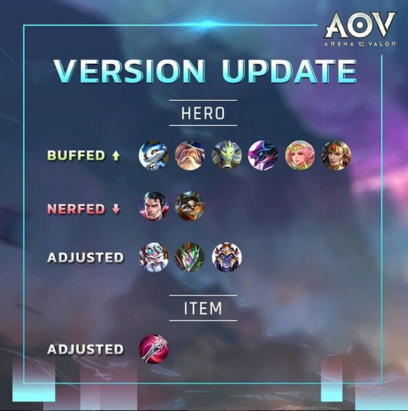 AOV Hadirkan Berbagai Perubahan Melalui Patch Version Update ...