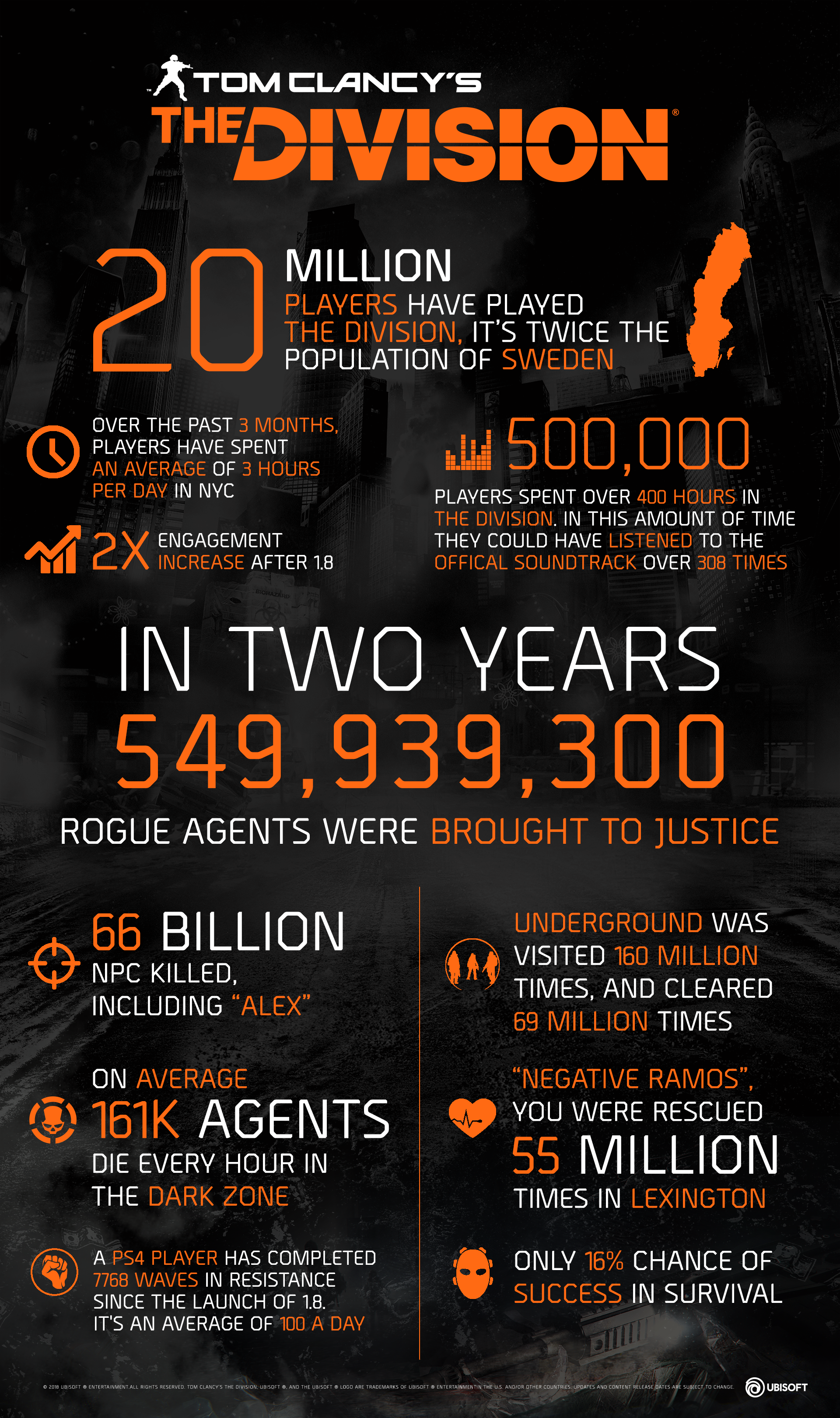 The Division Infografis