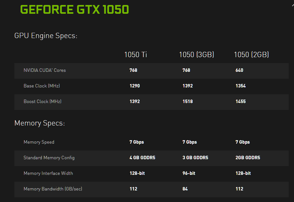 NVIDIA GeForce GTX 1050 3 GB