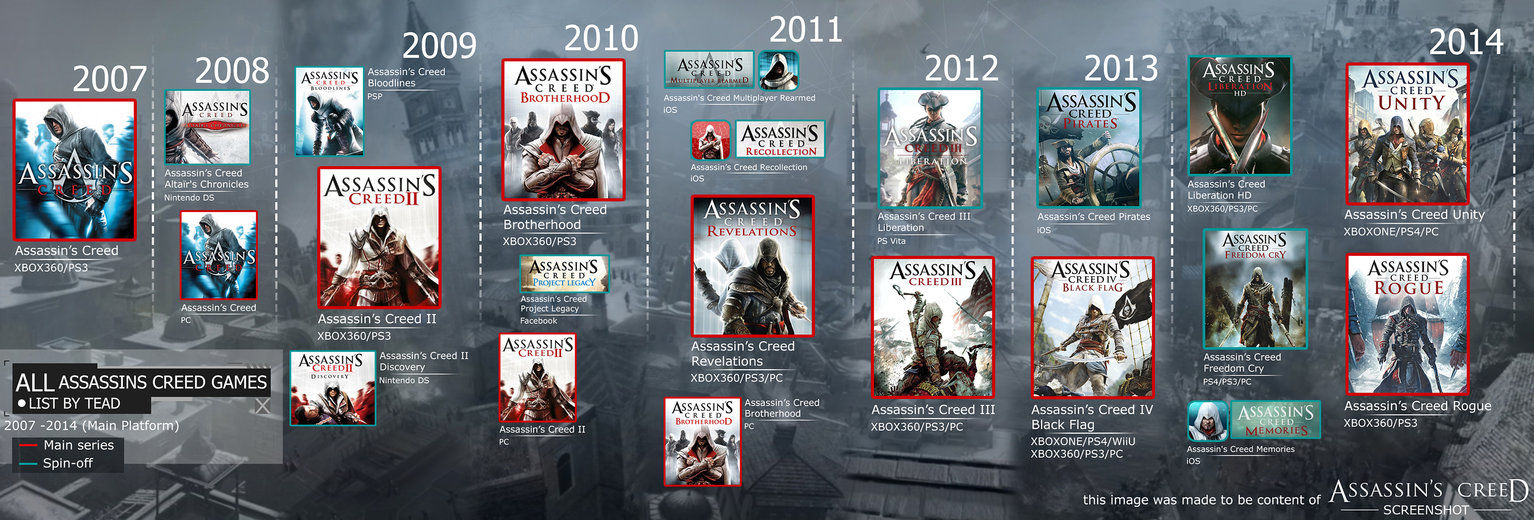 all assassin s creed list by tead by santap555 d82y86z