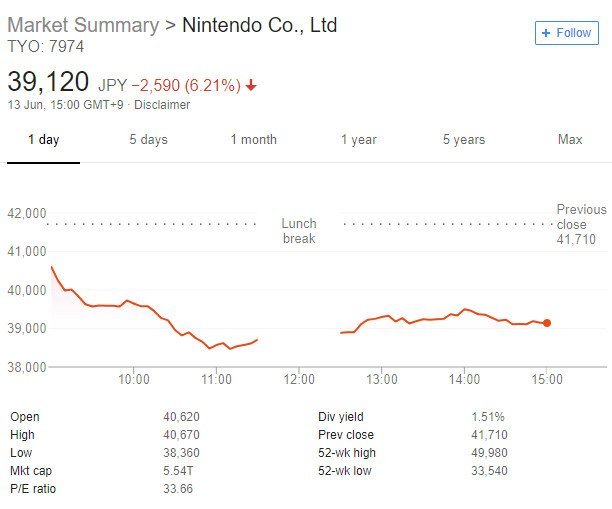 Nintendo Stock