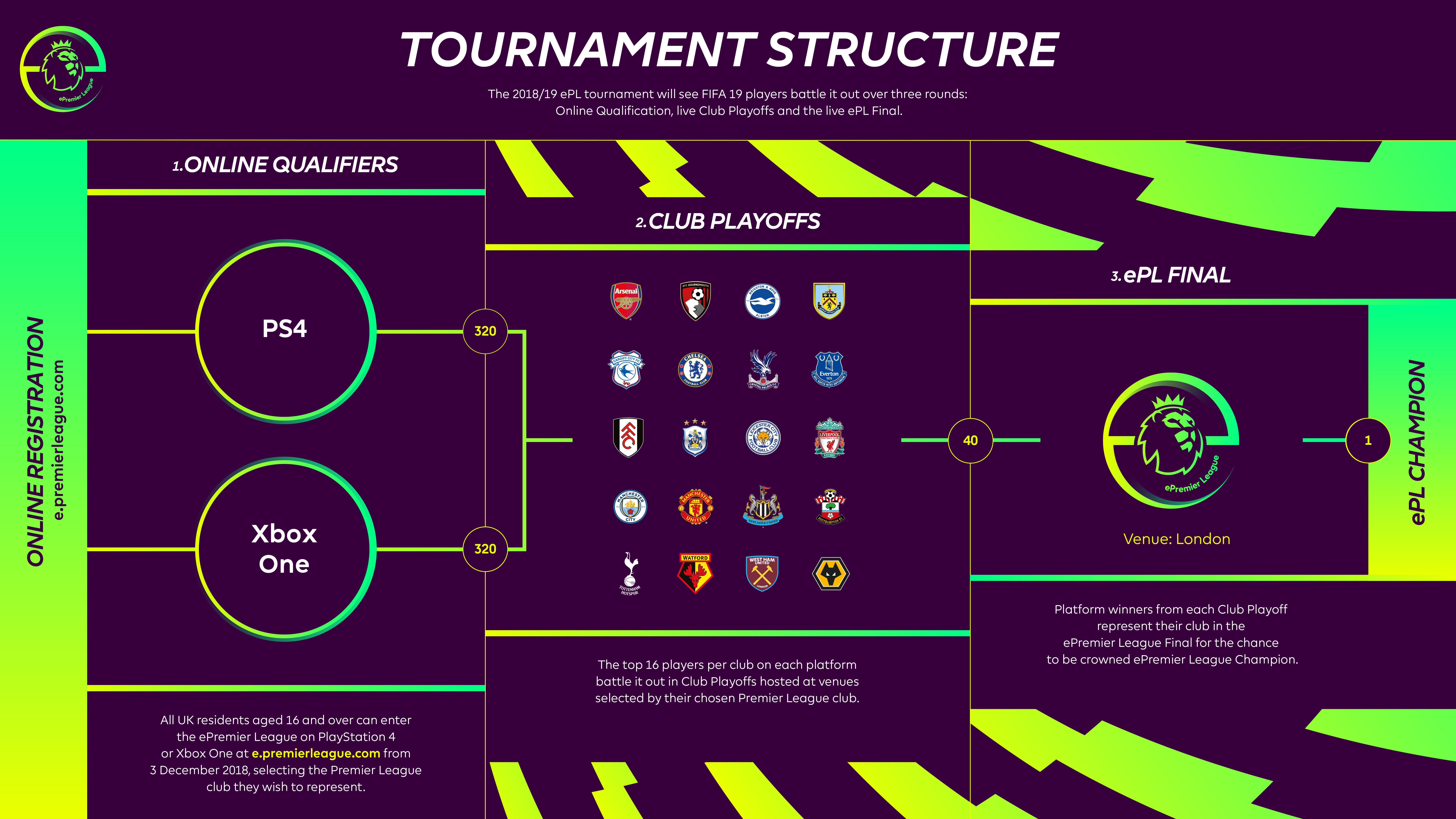 EPL TOURNAMENT STRUCTURE 16 9