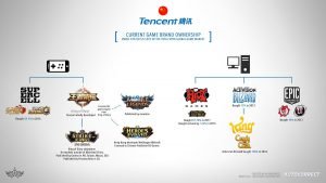Tencent Brand Ownership