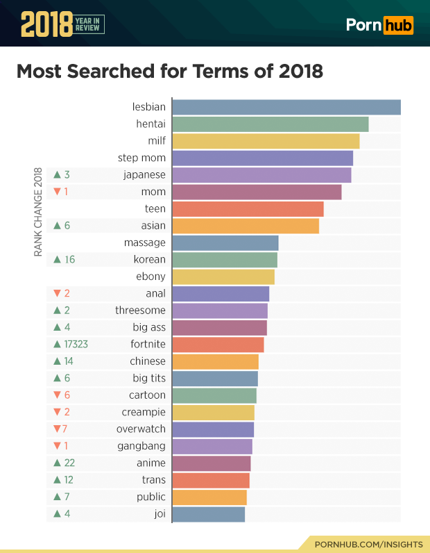 1 pornhub insights 2018 year review most searched terms 2018