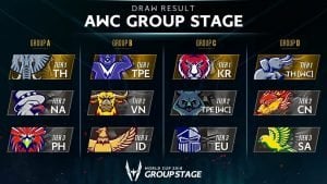 Arena of Valor World Cup Draw Result Group Stage