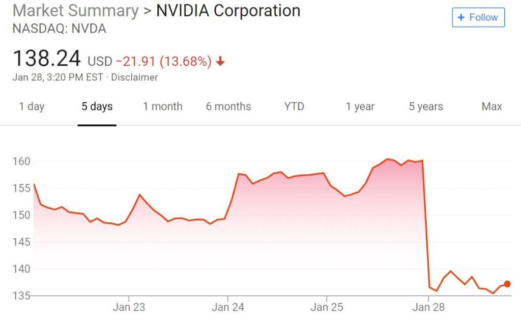 stockdrop