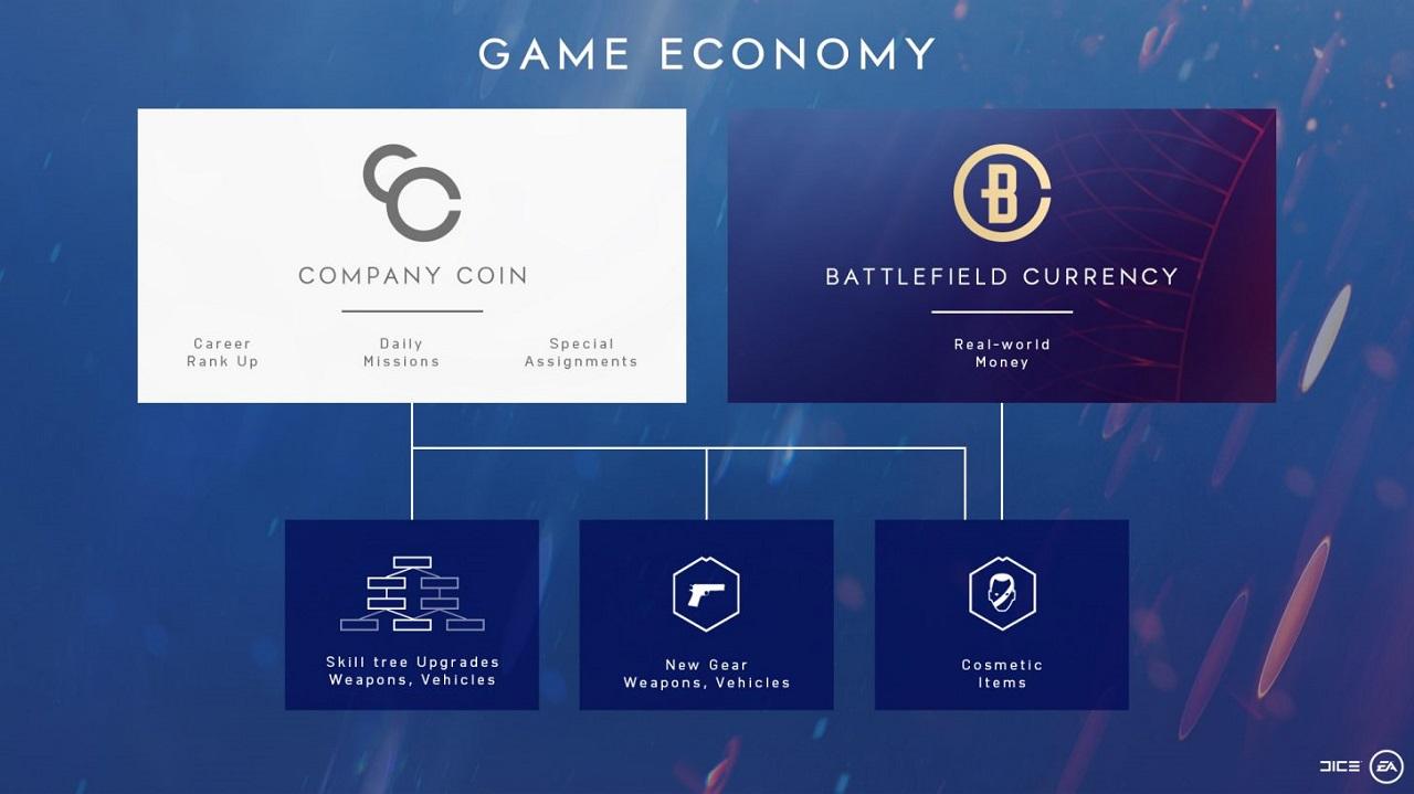 EA Perkenalkan "Battlefield Currency" Mata Uang Di Battlefield V Yang ...