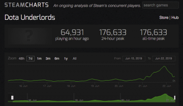 Steam charts