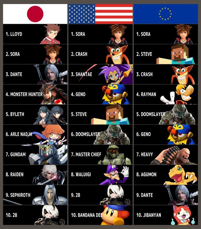 Smash Bros Ultimate DLC fighters