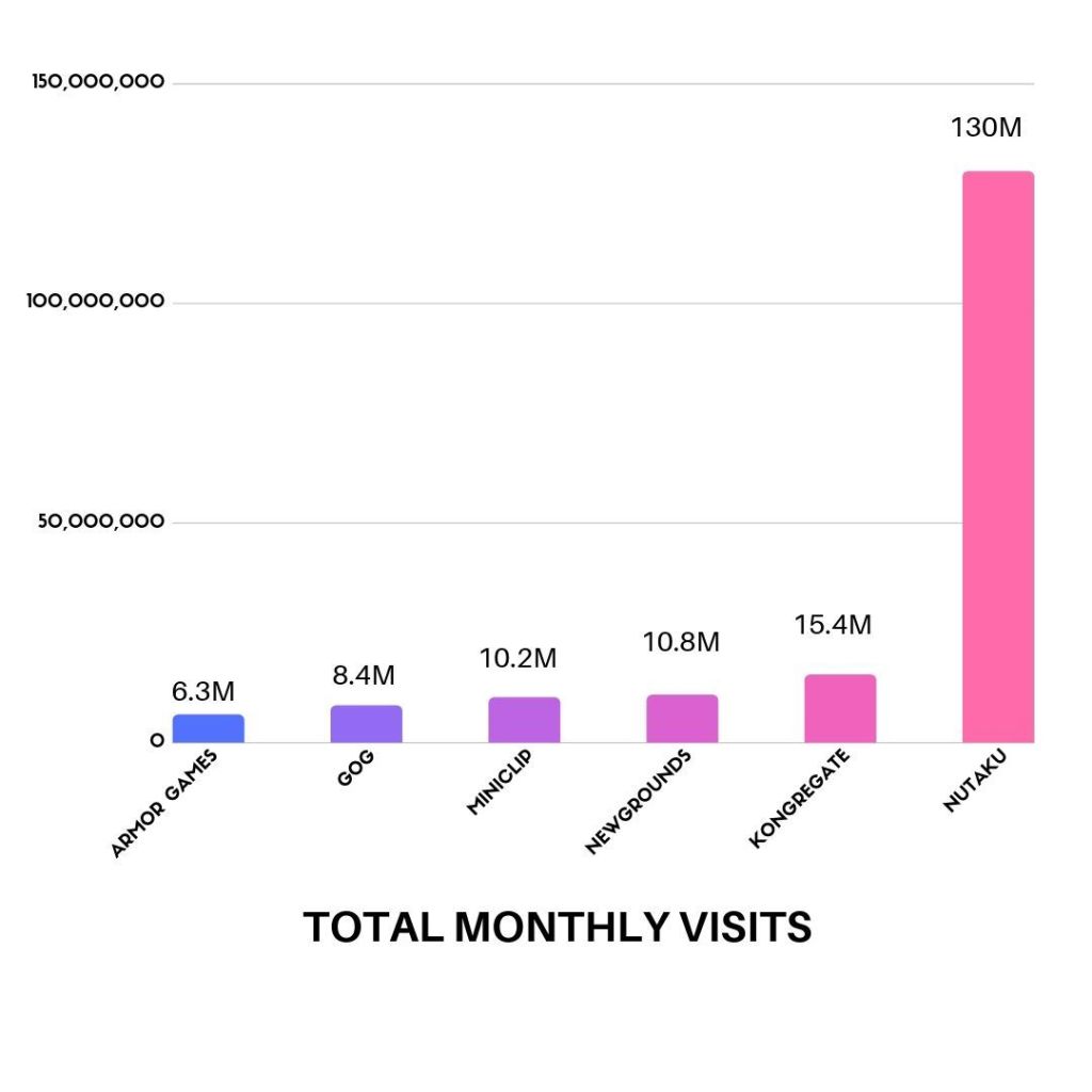 TotalMonthlyVisits