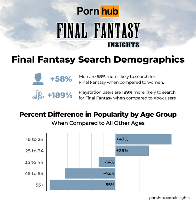 pornhub insights final fantasy demographics