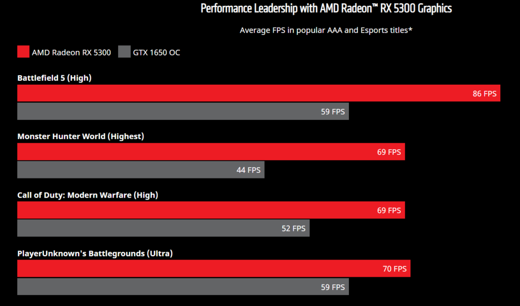 AMD Radeon RX 5300 Graphics Card 3 1030x607 1