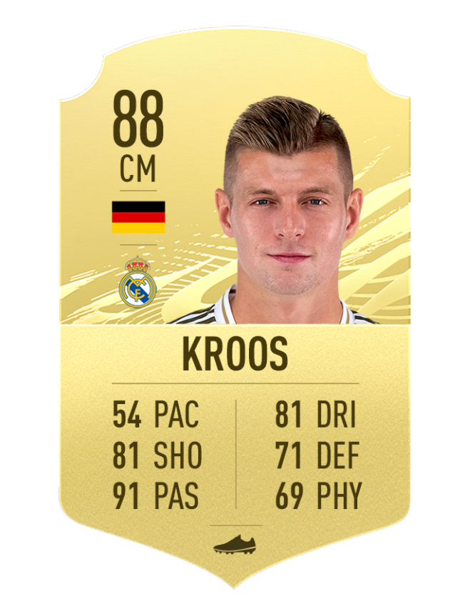 22 Fifa21 Golditems Kroos.png.adapt.crop16x9.652w