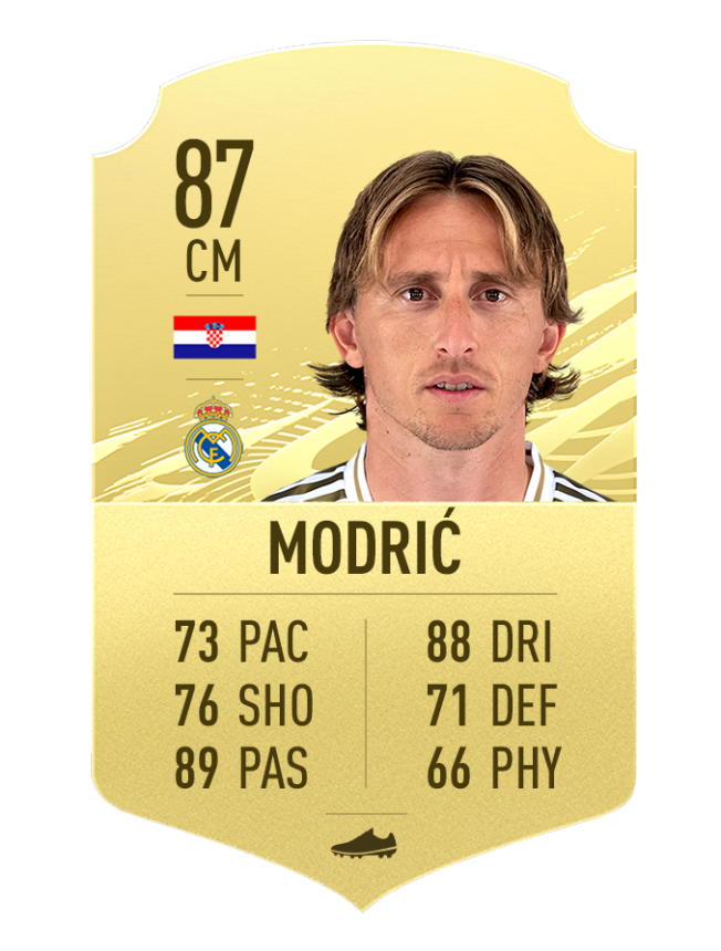 33 Fifa21 Golditems Modric.png.adapt.crop16x9.652w