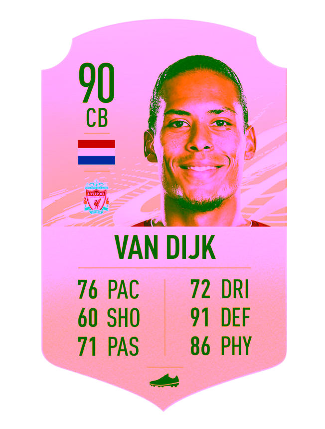 Fifa21 Golditems Cb Vandijk.png.adapt.crop16x9.652w