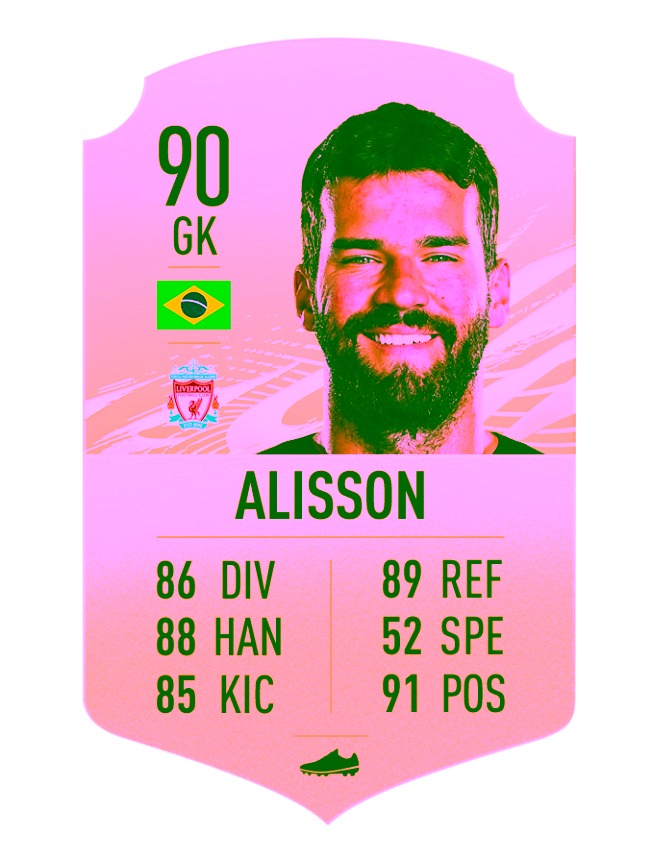 Fifa21 Golditems Gk Allison.png.adapt.crop16x9.652w