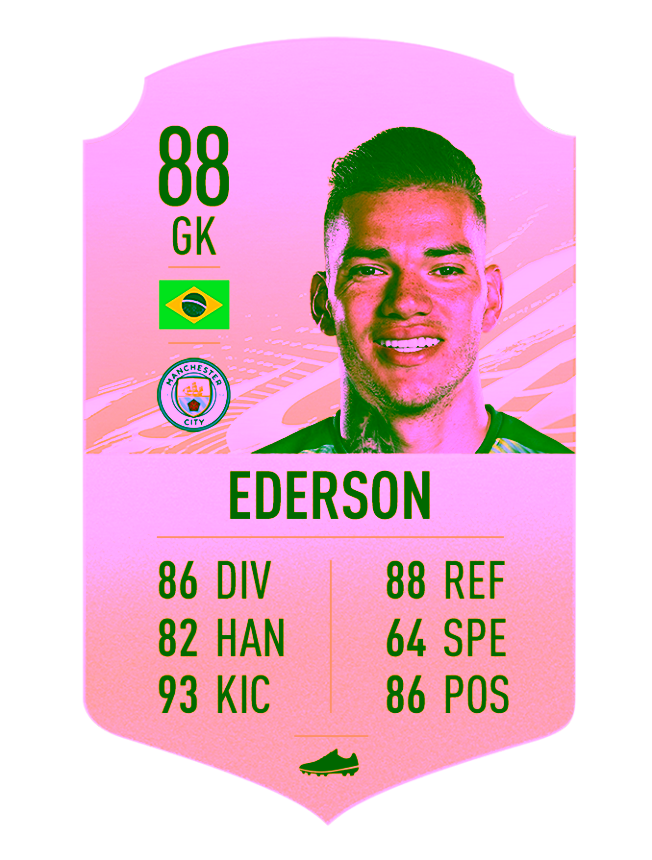 Fifa21 Golditems Gk Ederson.png.adapt.crop16x9.652w