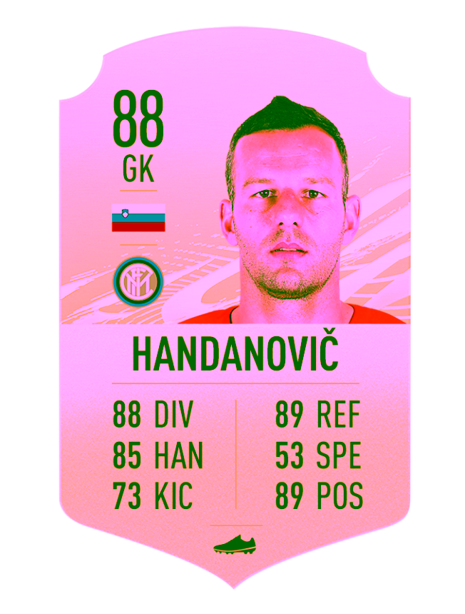 Fifa21 Golditems Gk Handanovic.png.adapt.crop16x9.652w