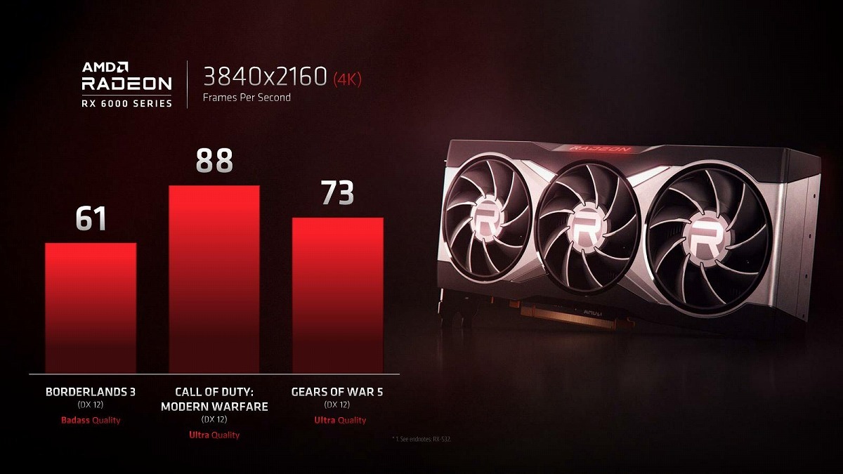 AMD Radeon RX 6000 4K Gaming