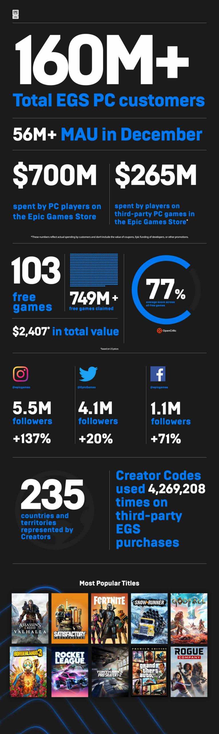 Epic Games Store Year In Review 2020 1920x6426 C965be855073