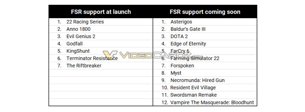 Amd Fidelityfxss Support Games 1