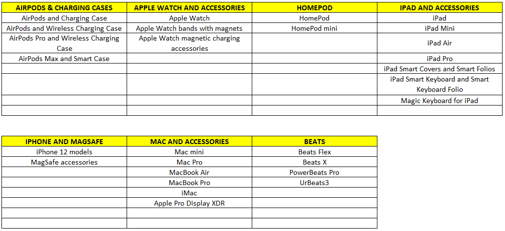 Daftar Perangkat Apple