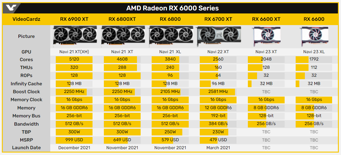 Rx 6000 Pricing