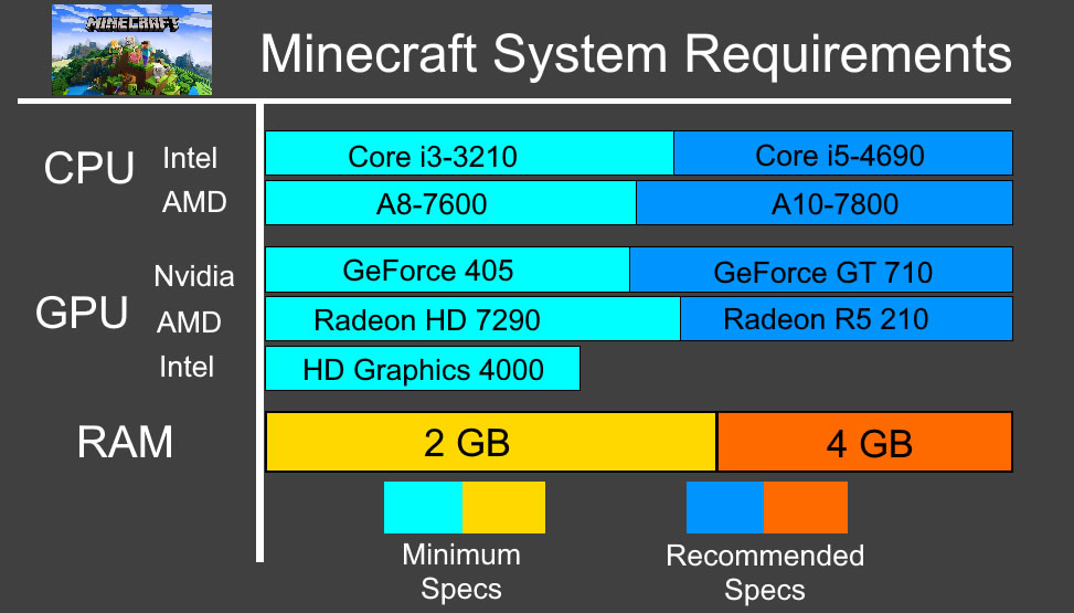 Mc Requirement