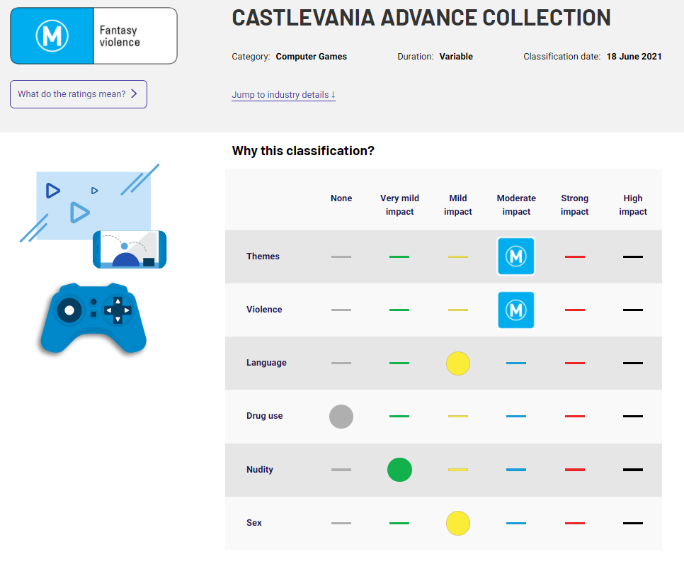 Informasi Bocor Castlevania Advance Collection Akan Menuju PS4 Xbox One Switch dan PC 1