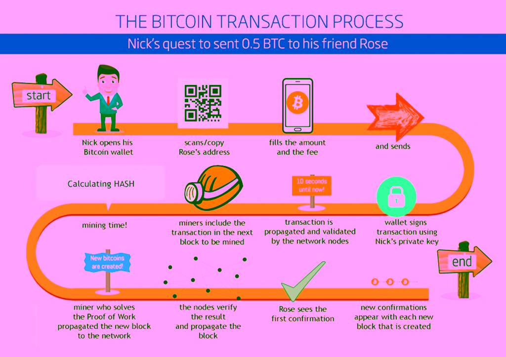 Mata Uang Crypto Dan Cara Kerja 1