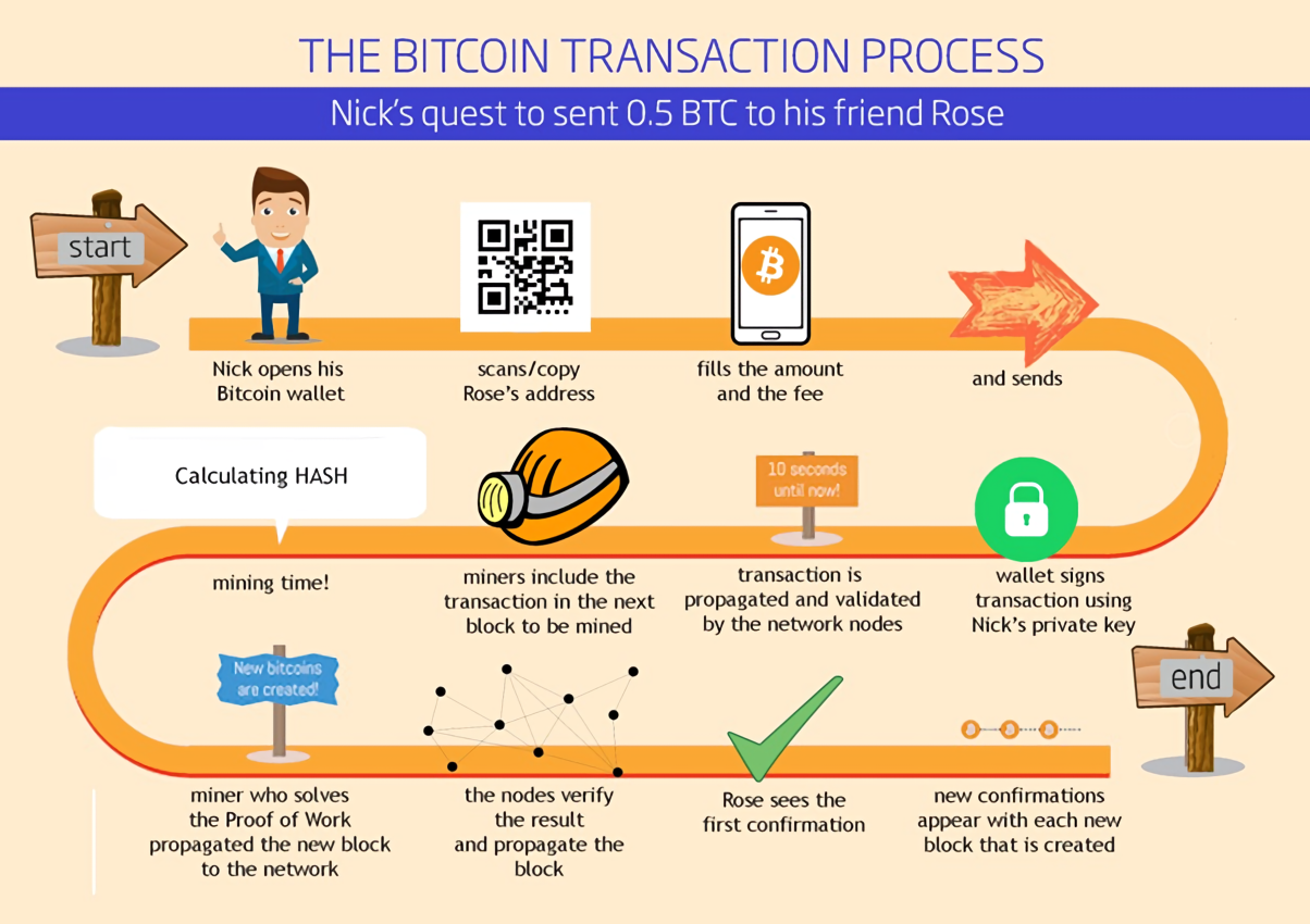 Mengenal Apa Itu Mata Uang Kripto Dan Cara Kerjanya - Gamebrott.com