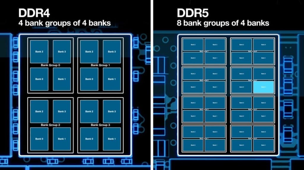 Ddr Group Bank