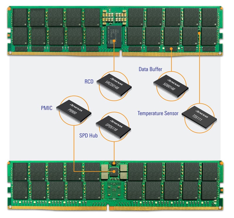 perbedaan antara RAM DDR4 dan DDR5