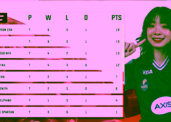 Klasemen Akhir Fase Grup dan Jadwal Play-offs WISC Mobile Legends 2021