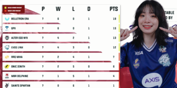 Klasemen Akhir Fase Grup dan Jadwal Play-offs WISC Mobile Legends 2021