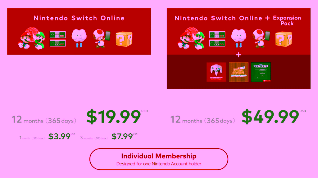 Video Trailer Nintendo Switch Online Expansion Pack Mendapatkan Banyak Dislike di Youtube 2 Nintendo Switch Online Expansion Pack