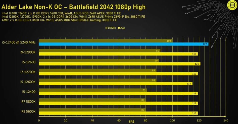 Hasil Overclock Yang Mantap