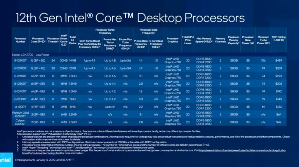 Prosesor Intel Alder Lake Low Power