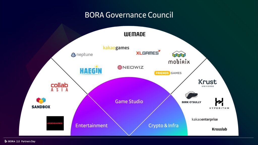Bora 2.0 Council