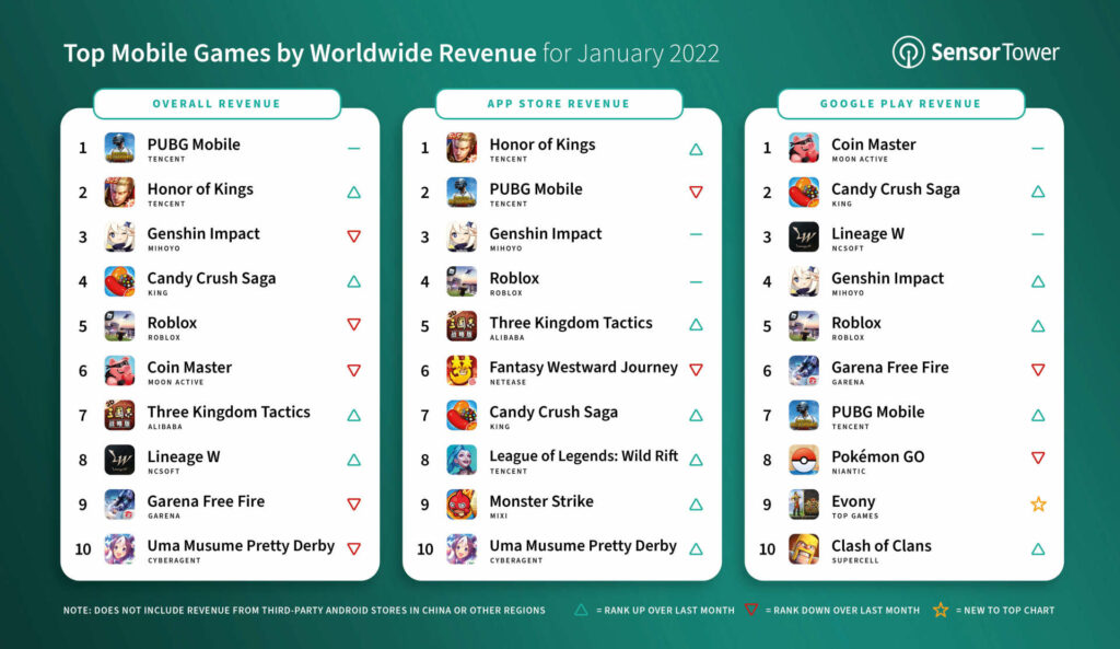 Game Mobile Android Dan Ios Terbaik Di Dunia Januari 2022 1