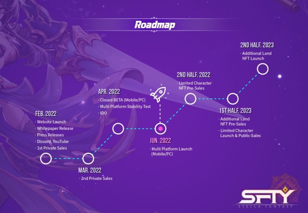 Stella Fantasy Roadmap