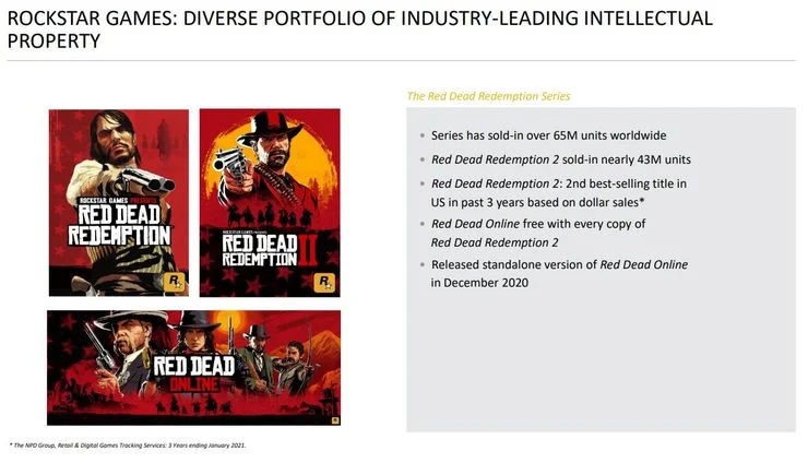 Red Dead Redemption 2 Take Two Interactive Feb 2022 Report