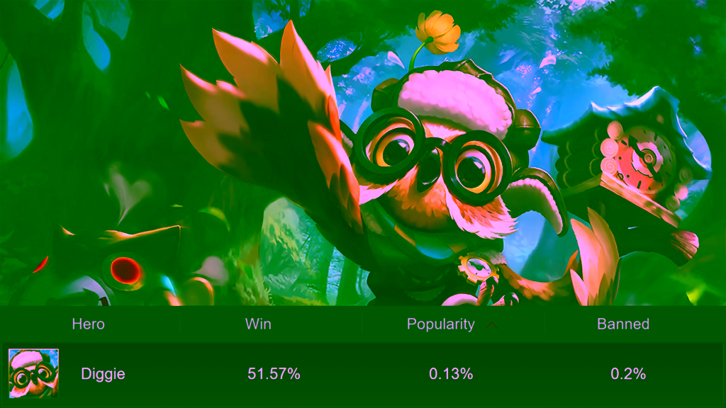 Diggie