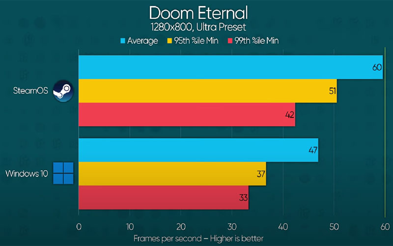 Doom Eternal Handheld Computer