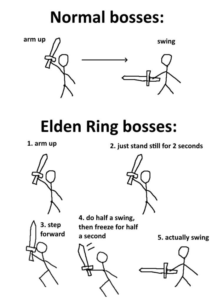 Gamer Buat Ilustrasi Lucu Bagaimana Pola Serangan Boss Elden Ring Yang Selalu Menipu Pemain 1