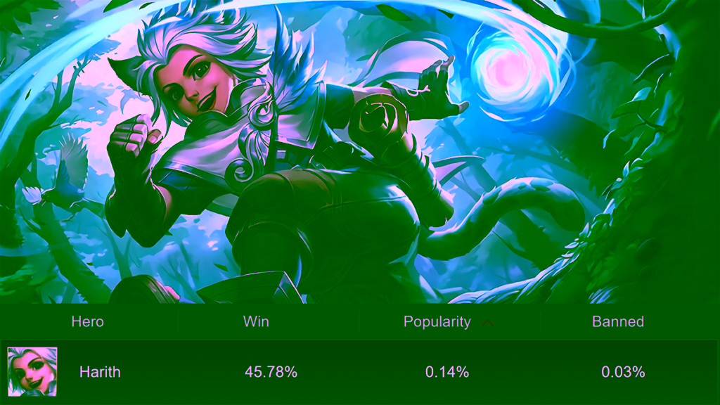 Harith